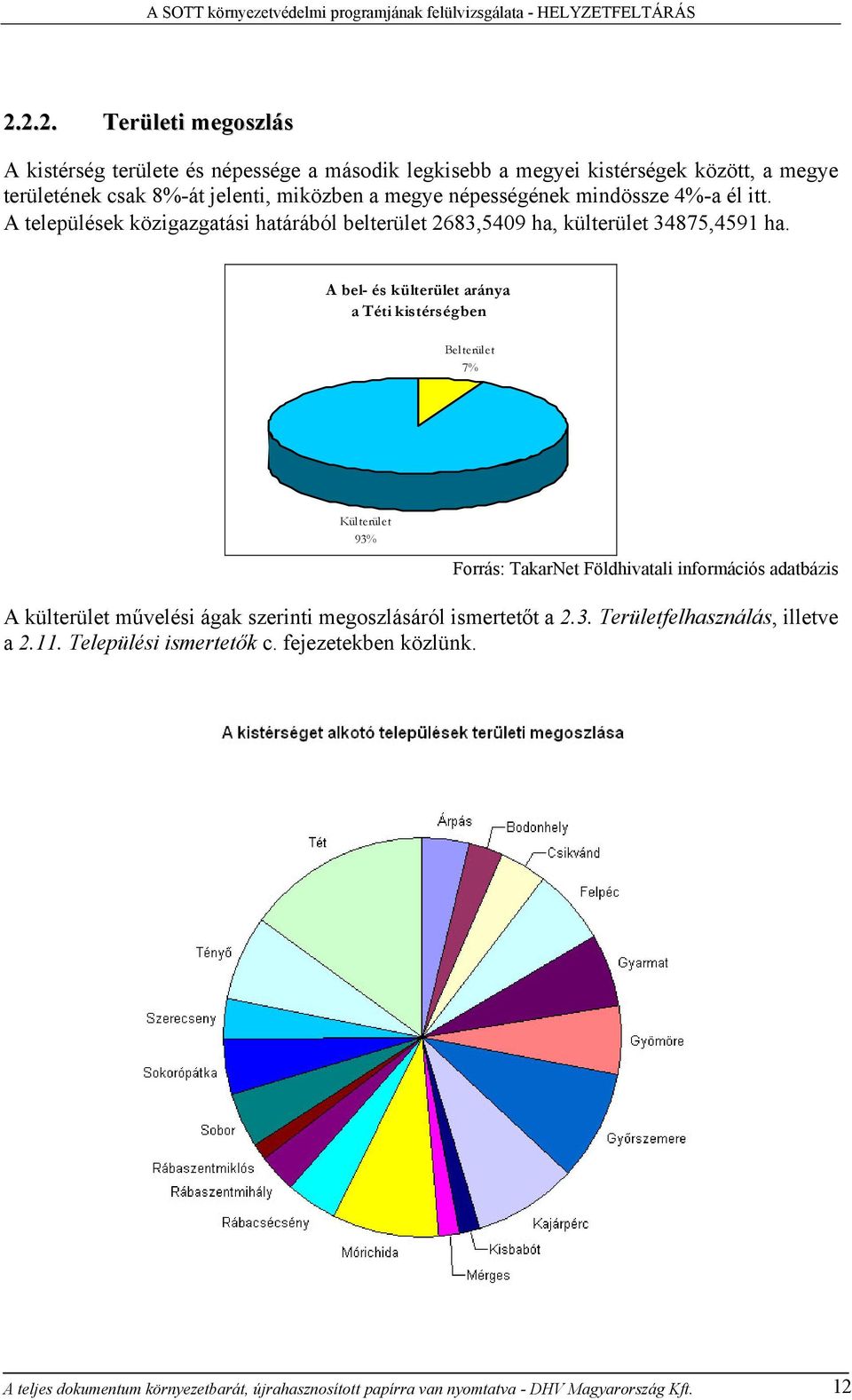 mindössze 4%-a él itt. A települések közigazgatási határából belterület 2683,5409 ha, külterület 34875,4591 ha.