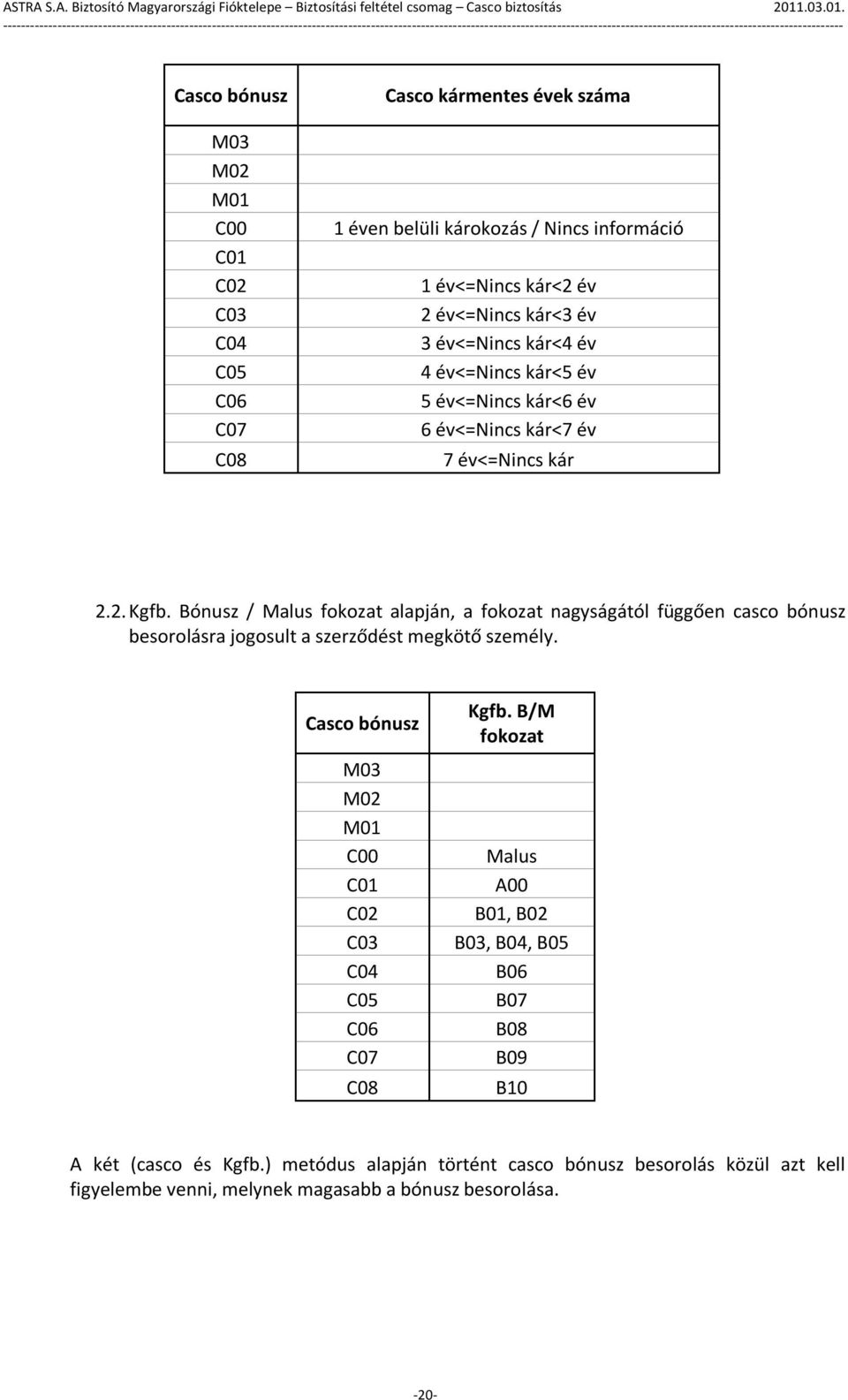 Bónusz / Malus fokozat alapján, a fokozat nagyságától függően casco bónusz besorolásra jogosult a szerződést megkötő személy.