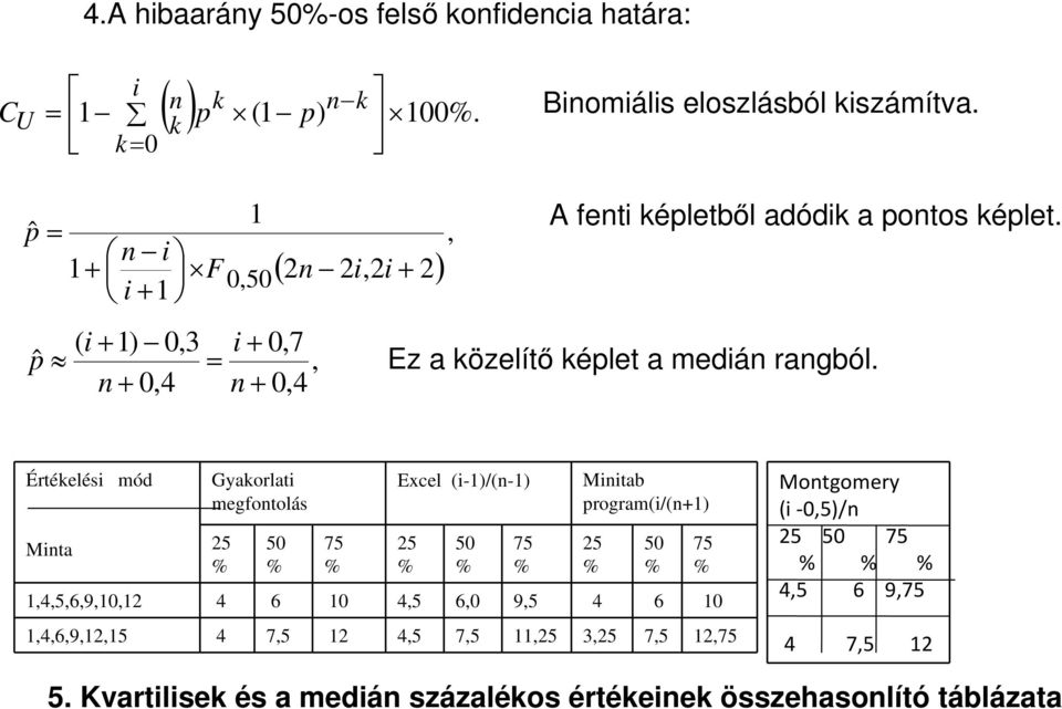 Értéelés mód Mta Gyaorlat megfotolás 25 % 50 % 75 % Excel (-/(- 25 % 50 % 75 % Mtab program(/( 56902 6 0 5 60 95 6