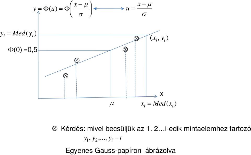 becsüljü az.