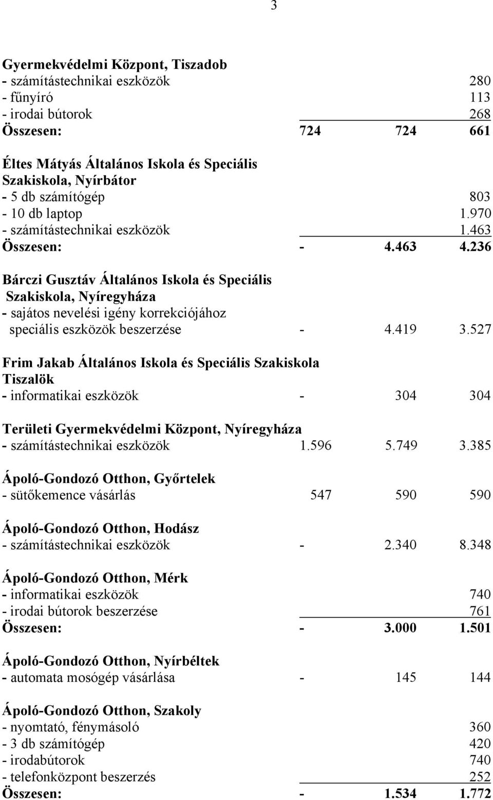 236 Bárczi Gusztáv Általános Iskola és Speciális Szakiskola, Nyíregyháza - sajátos nevelési igény korrekciójához speciális eszközök beszerzése - 4.419 3.