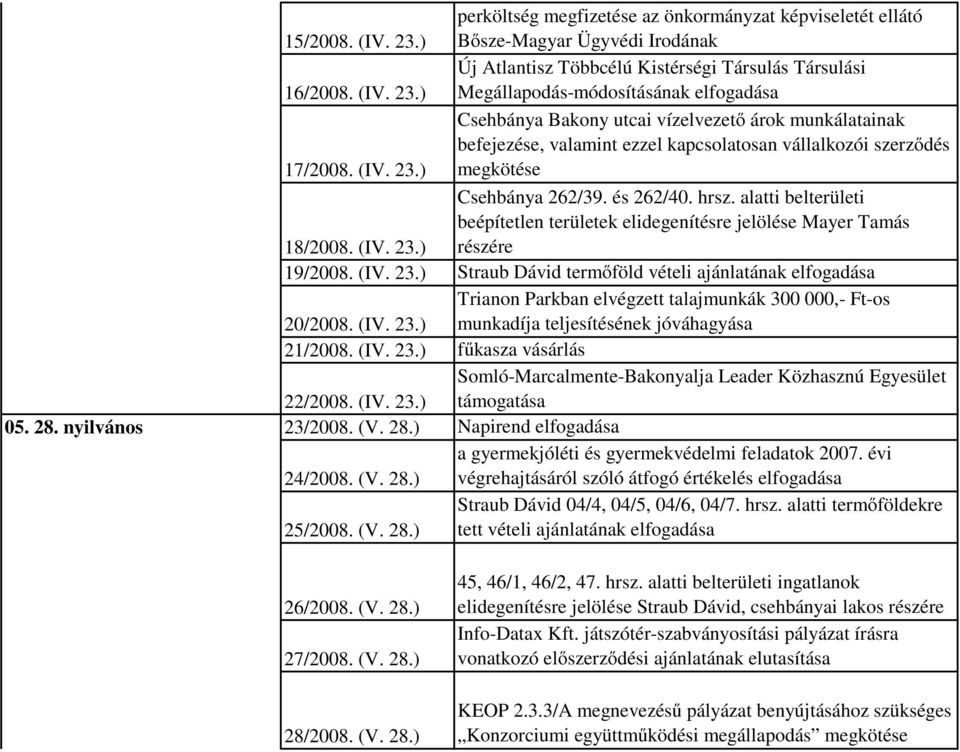 ) Megállapodás-módosításának elfogadása Csehbánya Bakony utcai vízelvezető árok munkálatainak befejezése, valamint ezzel kapcsolatosan vállalkozói szerződés 17/2008. (IV. 23.