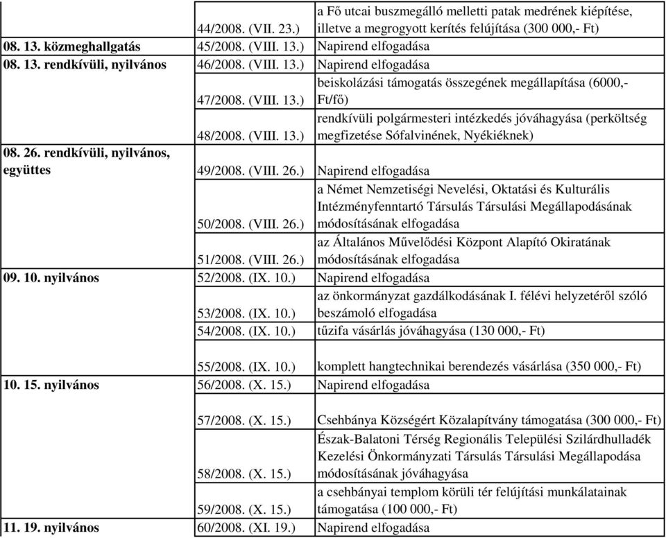 26. rendkívüli, nyilvános, együttes 49/2008. (VIII. 26.) Napirend elfogadása 50/2008. (VIII. 26.) a Német Nemzetiségi Nevelési, Oktatási és Kulturális Intézményfenntartó Társulás Társulási Megállapodásának módosításának elfogadása 51/2008.