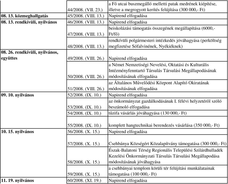 26. rendkívüli, nyilvános, együttes 49/2008. (VIII. 26.) Napirend elfogadása 50/2008. (VIII. 26.) a Német Nemzetiségi Nevelési, Oktatási és Kulturális Intézményfenntartó Társulás Társulási Megállapodásának módosításának elfogadása 51/2008.