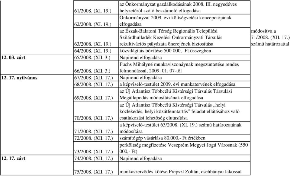 ) Napirend elfogadása Fuchs Mihályné munkaviszonáynak megszüntetése rendes 66/2008. (XII. 3.) felmondással, 2009. 01. 07-től 12. 17. nyilvános 67/2008. (XII. 17.) Napirend elfogadása 68/2008. (XII. 17.) a képviselő-testület 2009.