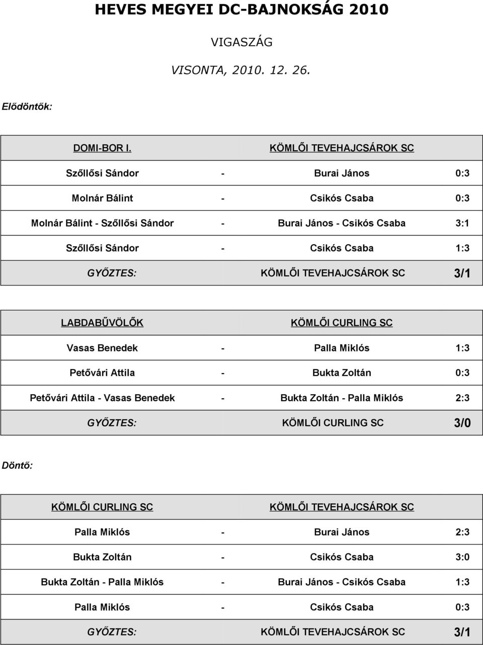 Szőllősi Sándor - Csikós Csaba 1:3 GYŐZTES: KÖMLŐI TEVEHAJCSÁROK SC 3/1 LABDABŰVÖLŐK Vasas Benedek - Palla Miklós 1:3 Petővári Attila - Bukta Zoltán 0:3