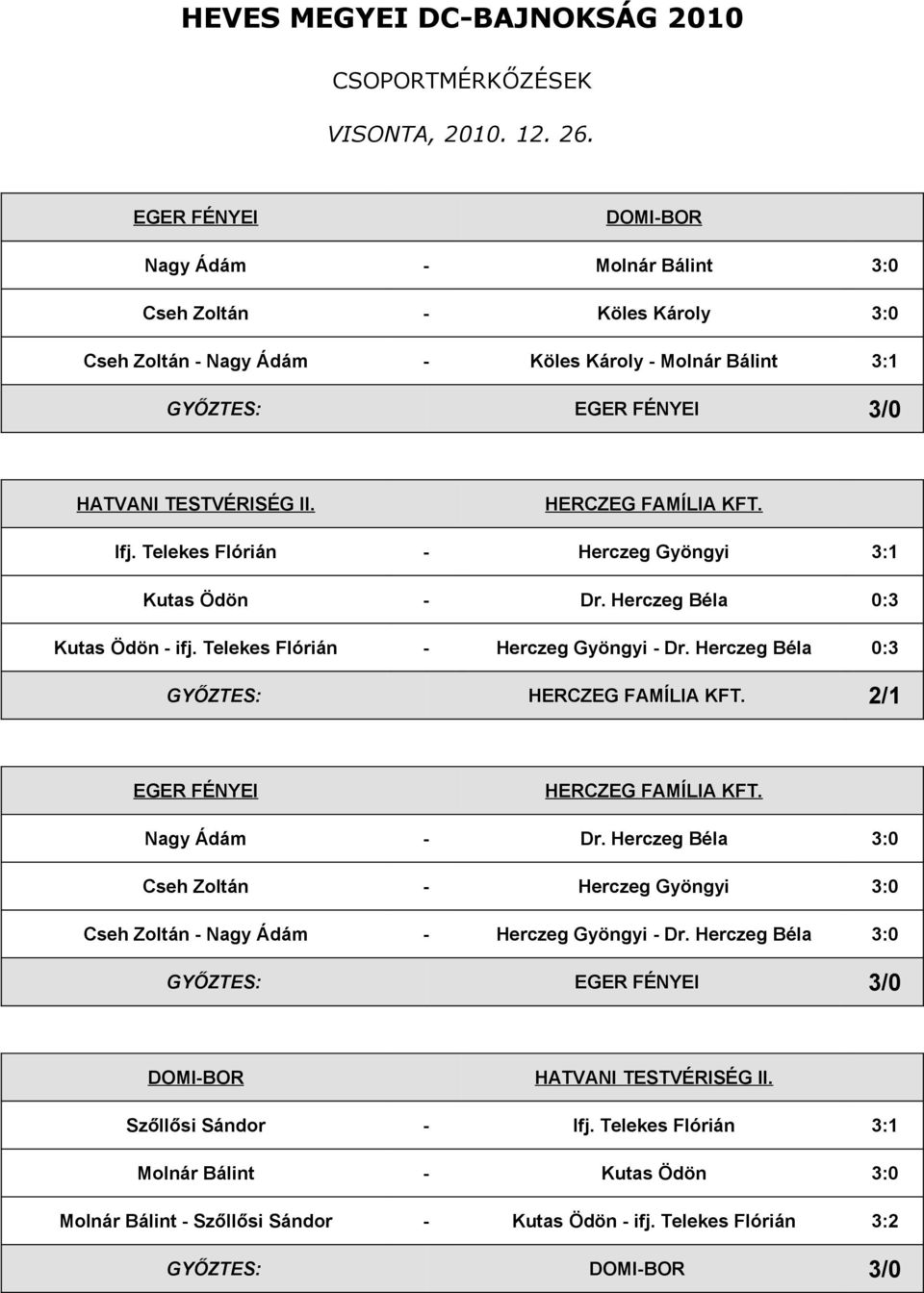 Herczeg Béla 0:3 GYŐZTES: HERCZEG FAMÍLIA KFT. 2/1 HERCZEG FAMÍLIA KFT. Nagy Ádám - Dr.