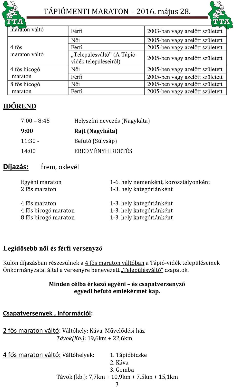 hely kategóriánként 4 fős maraton 1-3. hely kategóriánként 4 fős bicogó maraton 1-3. hely kategóriánként 8 fős bicogó maraton 1-3.
