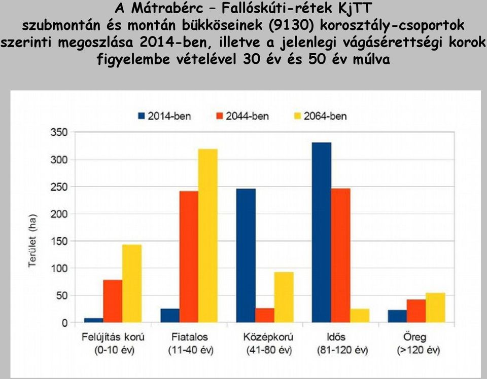 szerinti megoszlása 2014-ben, illetve a jelenlegi