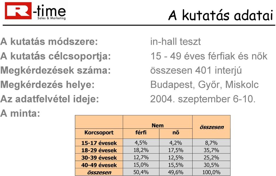 ideje: 2004. szeptember 6-10.