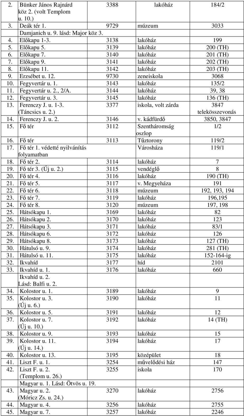 Fegyvertár u. 2., 2/A. 3144 lakóház 39, 38 12. Fegyvertár u. 3. 3145 lakóház 136 (TH) 13. Ferenczy J. u. 1-3. (Táncsics u. 2.) 3377 iskola, volt zárda 3847 telekösszevonás 14. Ferenczy J. u. 2. 3146 v.
