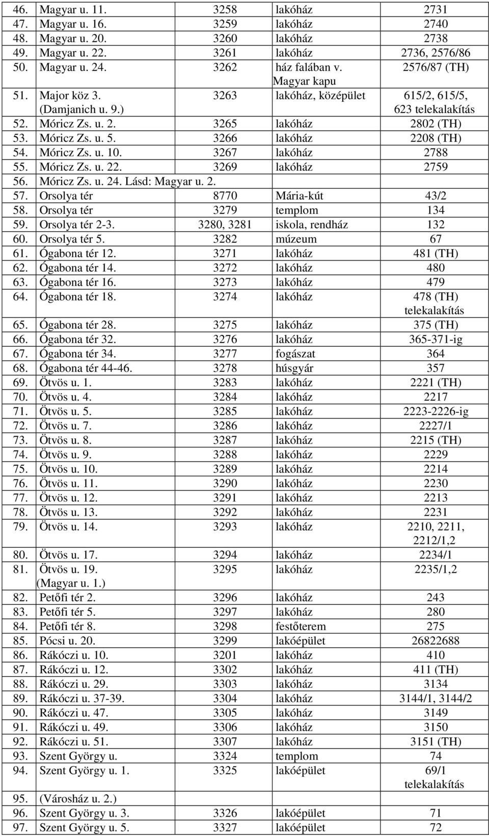 Móricz Zs. u. 10. 3267 lakóház 2788 55. Móricz Zs. u. 22. 3269 lakóház 2759 56. Móricz Zs. u. 24. Lásd: Magyar u. 2. 57. Orsolya tér 8770 Mária-kút 43/2 58. Orsolya tér 3279 templom 134 59.