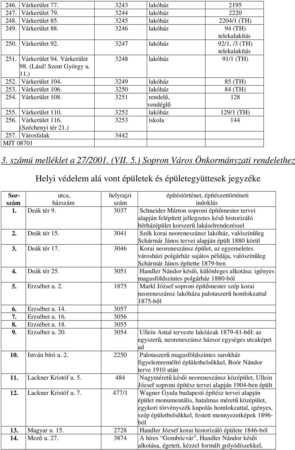 3250 lakóház 84 (TH) 254. Várkerület 108. 3251 rendelı, 128 vendéglı 255. Várkerület 110. 3252 lakóház 129/1 (TH) 256. Várkerület 116. 3253 iskola 144 (Széchenyi tér 21.) 257.