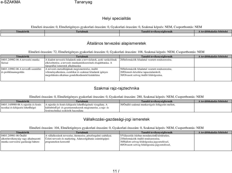 2/0982-06 A tervezési munka fázisai A kiadott tervezési feladatok után a tervvázlatok, azok variációinak elkészíttetése, a tervezés munkamódszereinek elsajátíttatása.