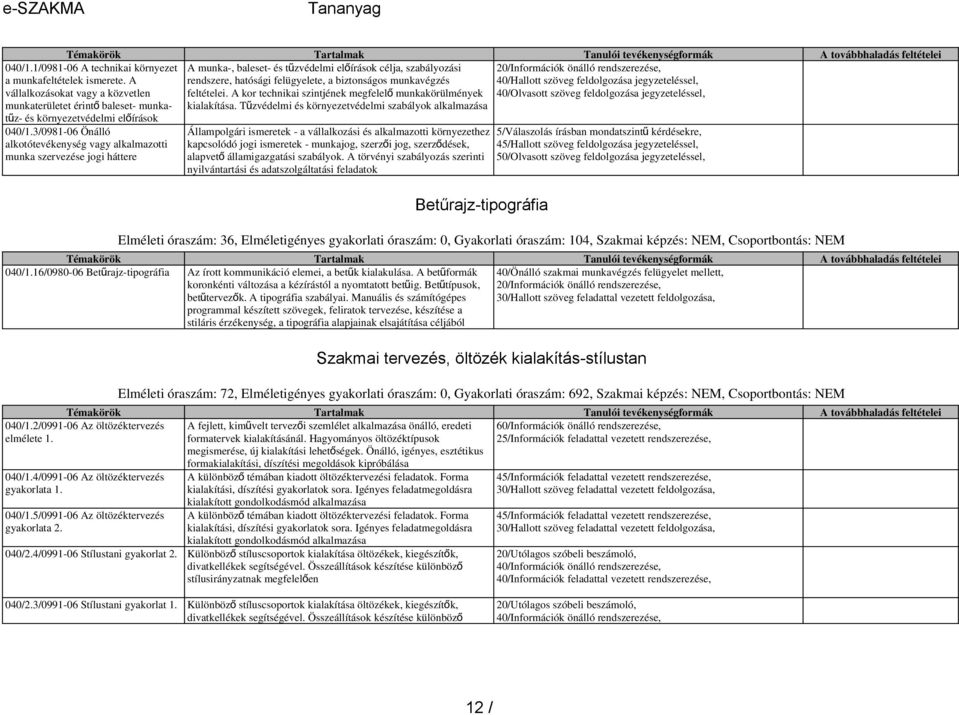 A kor technikai szintjének megfelel ő munkakörülmények 20/Információk önálló rendszerezése, 40/Hallott szöveg feldolgozása jegyzeteléssel, 40/Olvasott szöveg feldolgozása jegyzeteléssel,
