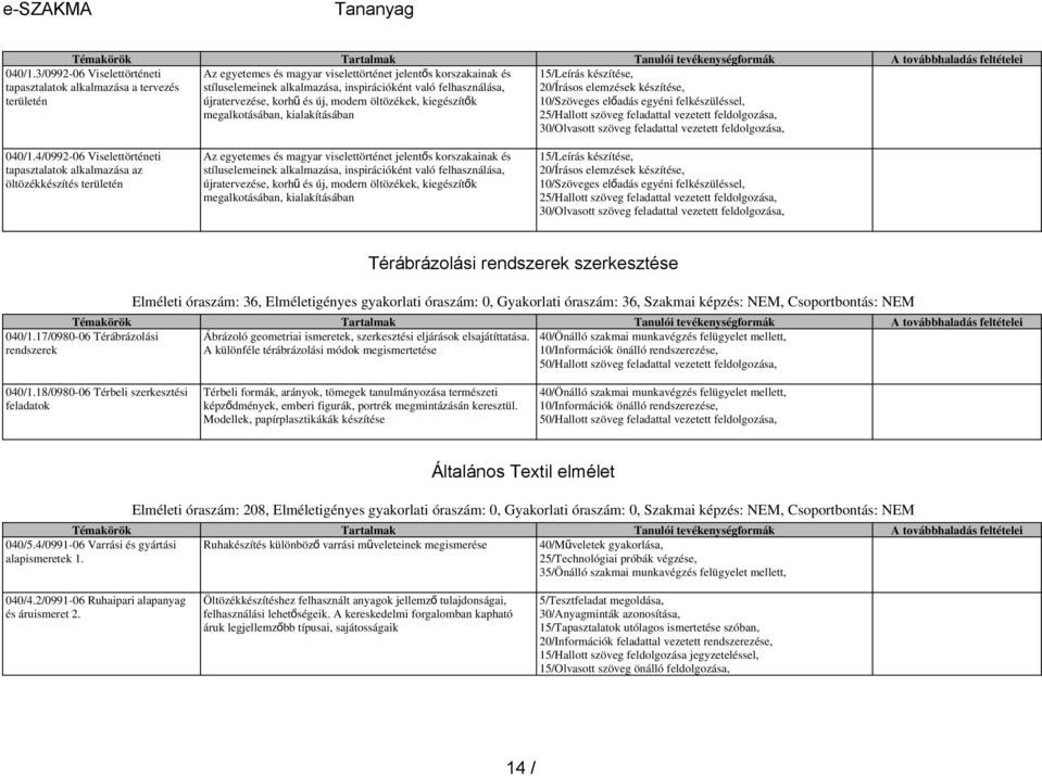 felhasználása, újratervezése, korh ű és új, modern öltözékek, kiegészítő k megalkotásában, kialakításában 15/Leírás készítése, 20/Írásos elemzések készítése, 10/Szöveges előadás egyéni