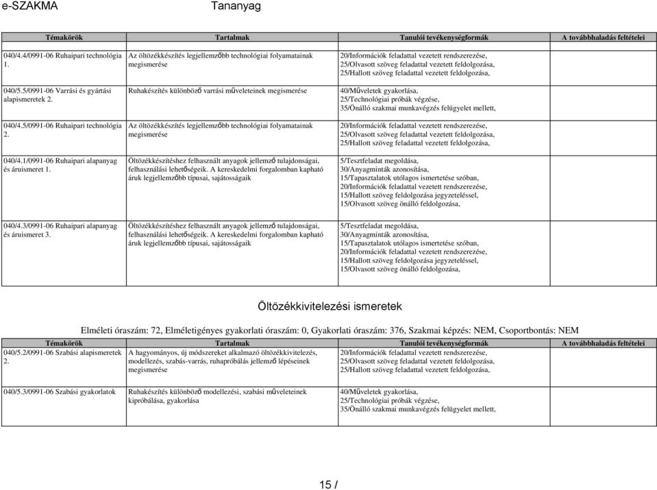 feladattal vezetett feldolgozása, 040/5.5/0991-06 Varrási és gyártási alapismeretek 2.