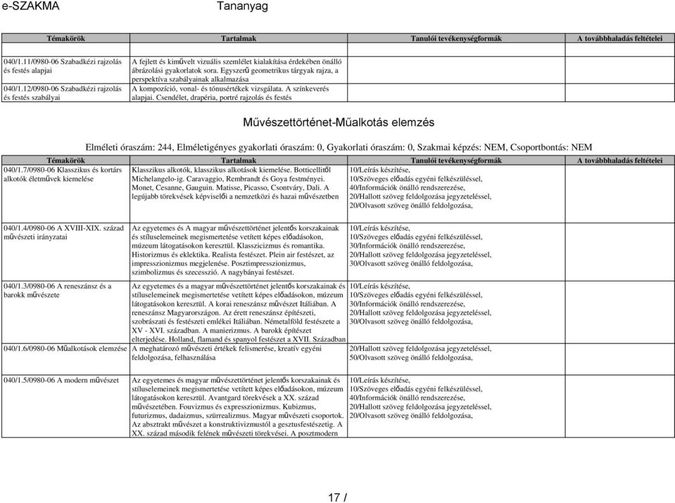 Egyszer ű geometrikus tárgyak rajza, a perspektíva szabályainak alkalmazása A kompozíció, vonal- és tónusértékek vizsgálata. A színkeverés alapjai.