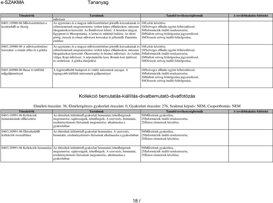 látogatásokon keresztül. Az ősmű vészet leletei. A bronzkor tárgyai. Egyiptom és Mezopotámia. A krétai és mükénéi kultúra. Az ókori görög, etruszk és római művészet korszakai és jellemző i.