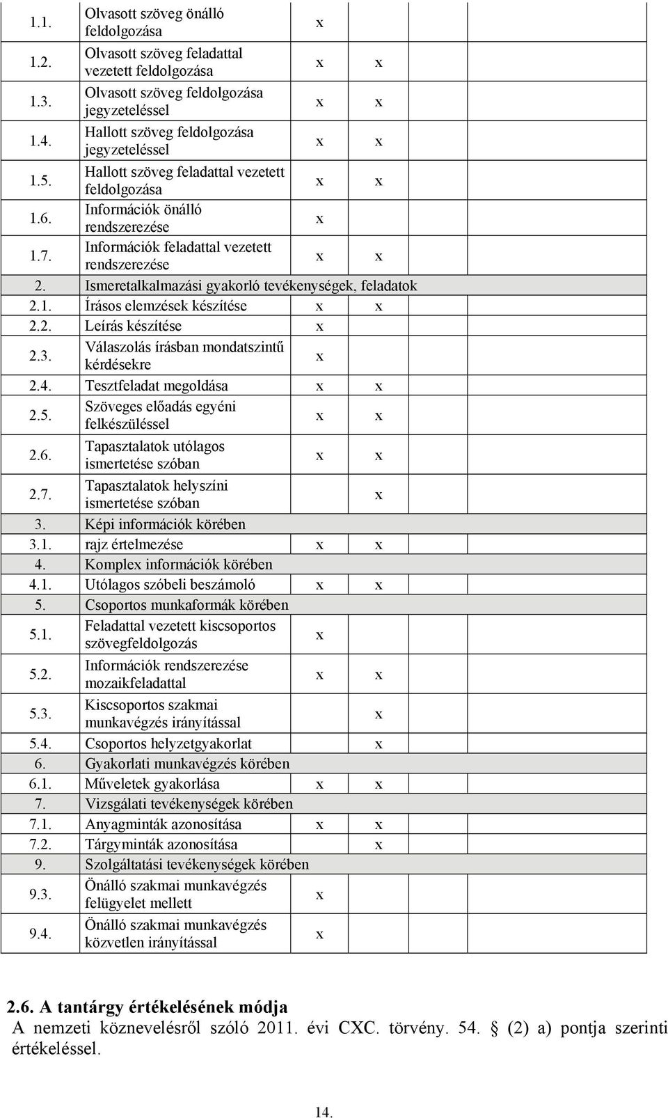 2. Leírás készítése 2.3. Válaszolás írásban mondatszintű kérdésekre 2.4. Tesztfeladat megoldása 2.5. Szöveges előadás egyéni felkészüléssel 2.6. Tapasztalatok utólagos ismertetése szóban 2.7.