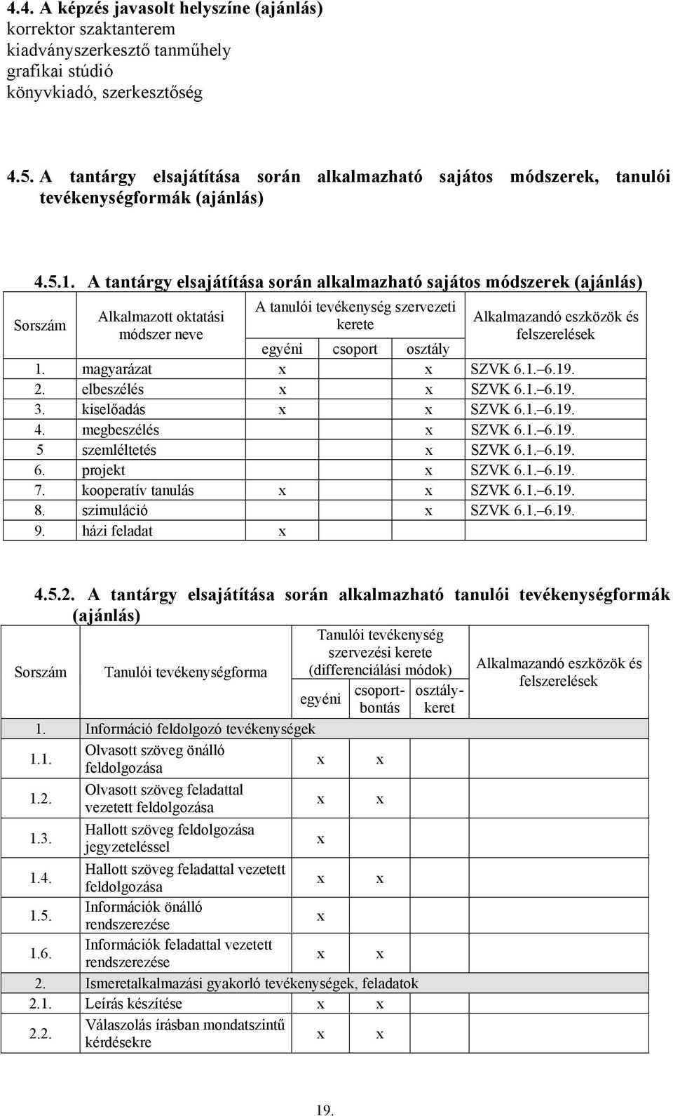 A tantárgy elsajátítása során alkalmazható sajátos módszerek (ajánlás) Sorszám Alkalmazott oktatási módszer neve A tanulói tevékenység szervezeti kerete Alkalmazandó eszközök és felszerelések egyéni