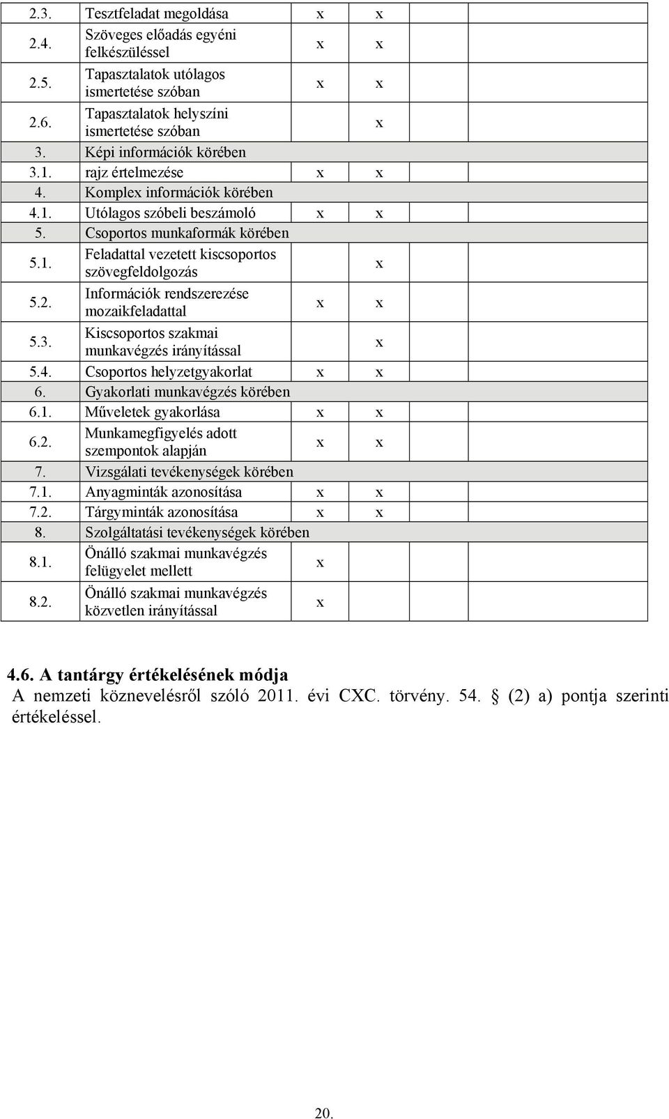 Információk rendszerezése mozaikfeladattal 5.3. Kiscsoportos szakmai munkavégzés irányítással 5.4. Csoportos helyzetgyakorlat 6. Gyakorlati munkavégzés körében 6.1. Műveletek gyakorlása 6.2.