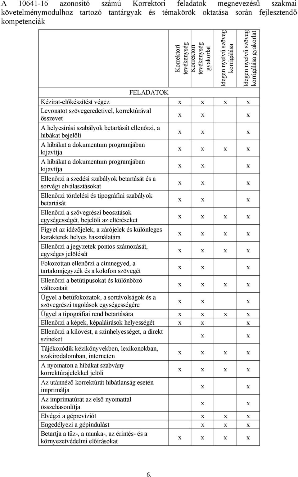 szabályok betartását ellenőrzi, a hibákat bejelöli A hibákat a dokumentum programjában kijavítja A hibákat a dokumentum programjában kijavítja Ellenőrzi a szedési szabályok betartását és a sorvégi