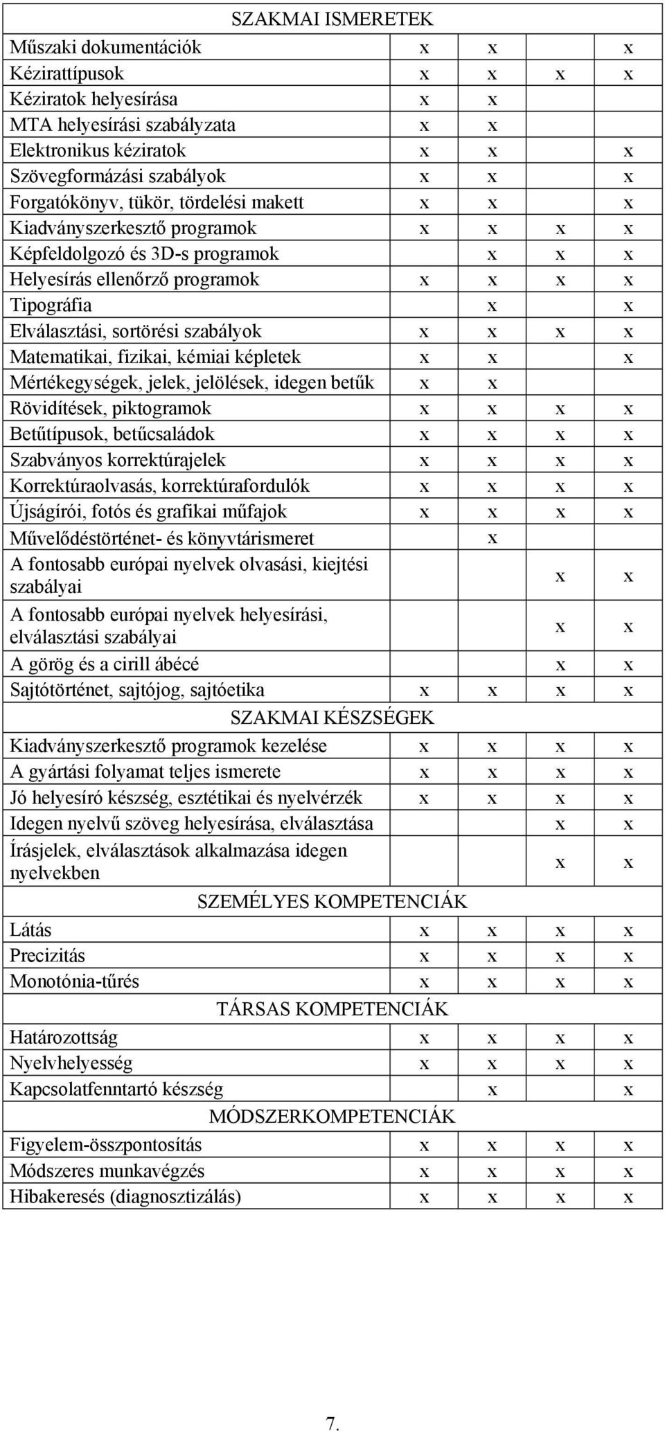 jelölések, idegen betűk Rövidítések, piktogramok Betűtípusok, betűcsaládok Szabványos korrektúrajelek Korrektúraolvasás, korrektúrafordulók Újságírói, fotós és grafikai műfajok Művelődéstörténet- és