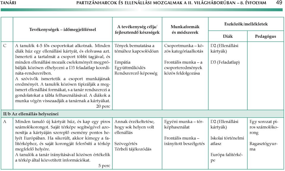 szóvivők ismertetik a csoport munkájának eredményét. tanulók közösen tipizálják a megismert ellenállási formákat, s a tanár rendszerezi a gondolatokat a tábla felhasználásával.