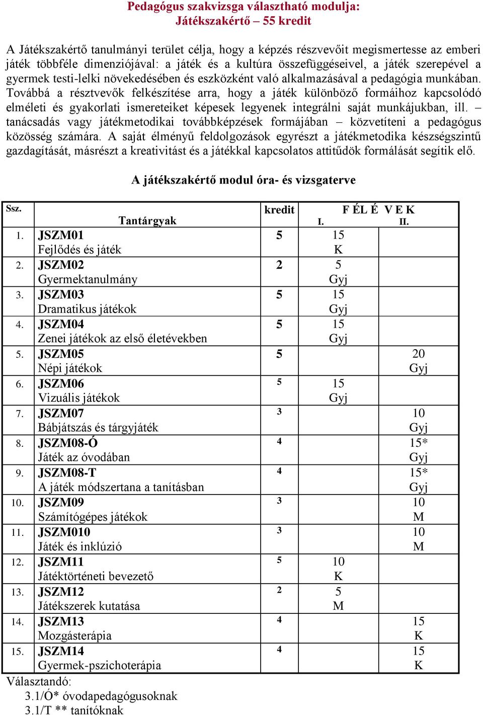 Továbbá a résztvevők felkészítése arra, hogy a játék különböző formáihoz kapcsolódó elméleti és gyakorlati ismereteiket képesek legyenek integrálni saját munkájukban, ill.