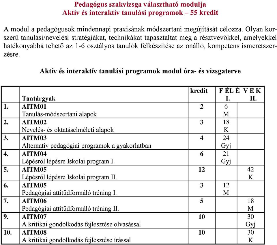 Aktív és interaktív tanulási programok modul óra- és vizsgaterve 1. AIT01 Tanulás-módszertani alapok 2. AIT02 Nevelés- és oktatáselméleti alapok 3.