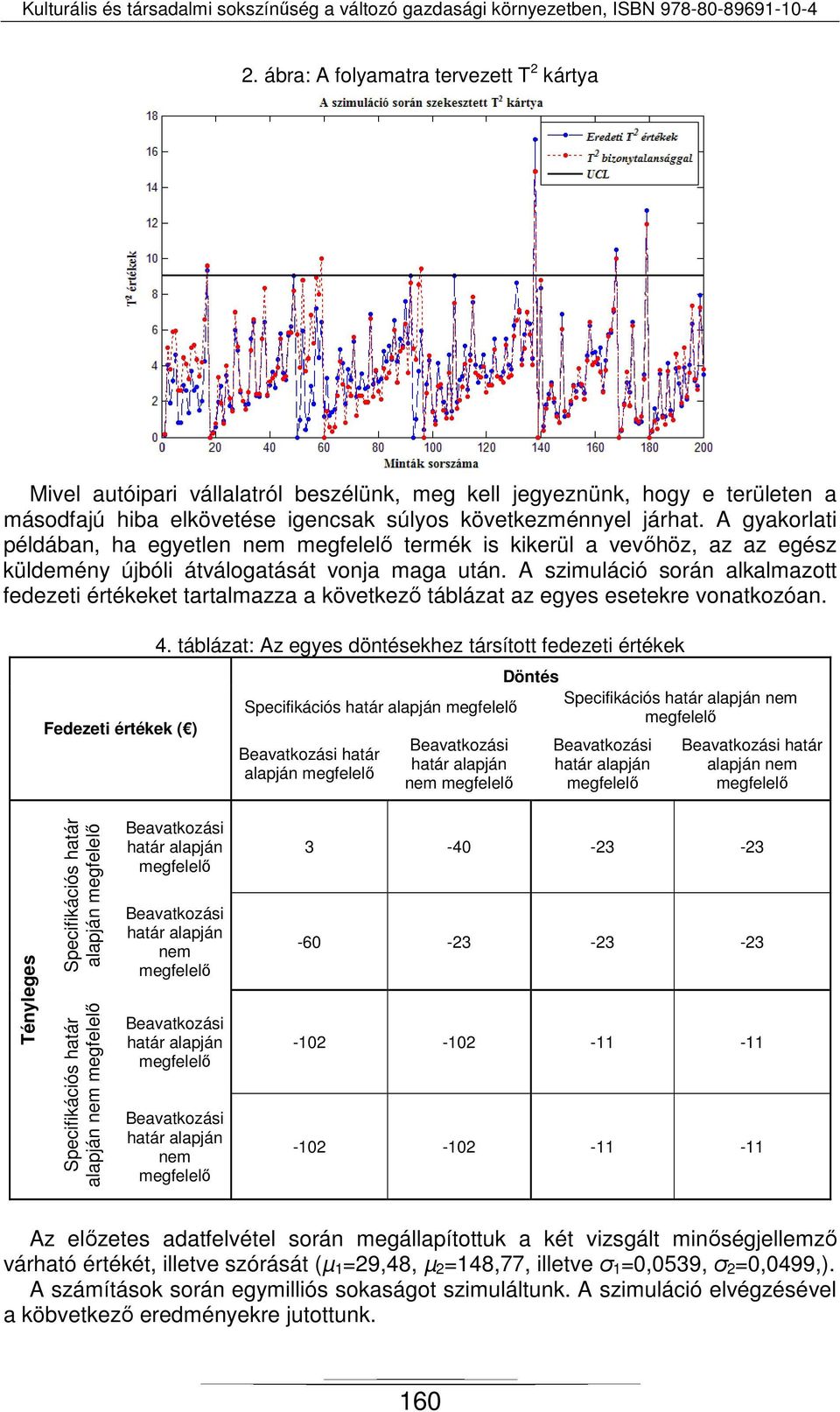 A szimuláció során alkalmazott fedezeti értékeket tartalmazza a következő táblázat az egyes esetekre vonatkozóan. Fedezeti értékek ( ) 4.