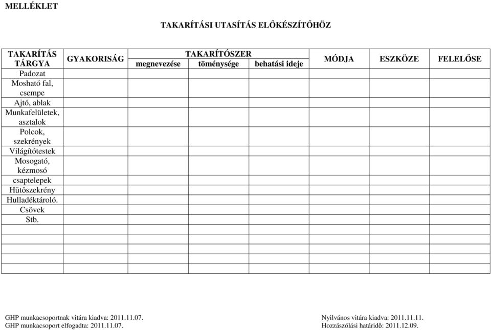 Világítótestek Mosogató, kézmosó csaptelepek Hűtőszekrény Hulladéktároló.