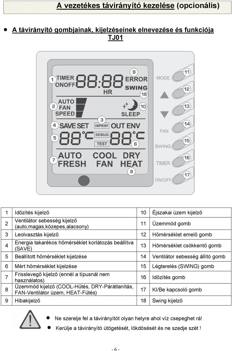 hőmérséklet kijelzése 14 Ventilátor sebesség állító gomb 6 Mért hőmérséklet kijelzése 15 Légterelés (SWING) gomb 7 8 Frisslevegő kijelző (ennél a típusnál nem használatos) Üzemmód kijelző
