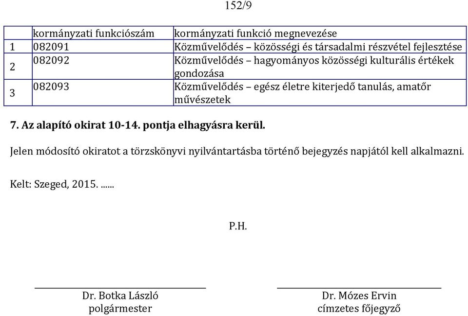 amatőr művészetek 7. Az alapító okirat 10-14. pontja elhagyásra kerül.