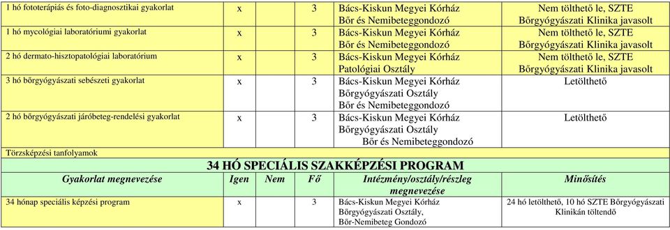 Nemibeteggondozó 2 hó bőrgyógyászati járóbeteg-rendelési gyakorlat x 3 Bács-Kiskun Megyei Kórház Bőrgyógyászati Osztály Bőr és Nemibeteggondozó Törzsképzési tanfolyamok 34 HÓ SPECIÁLIS SZAKKÉPZÉSI