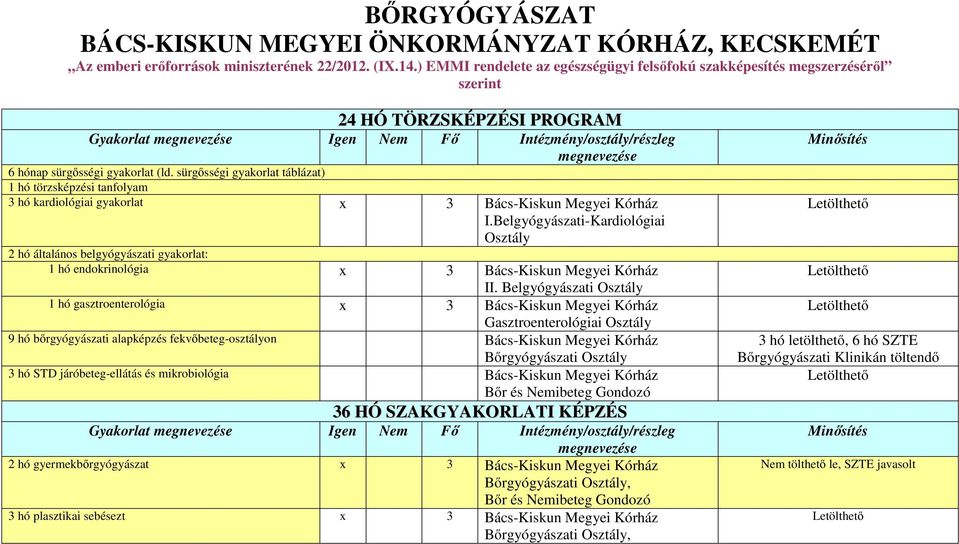 sürgősségi gyakorlat táblázat) 1 hó törzsképzési tanfolyam 3 hó kardiológiai gyakorlat x 3 Bács-Kiskun Megyei Kórház I.