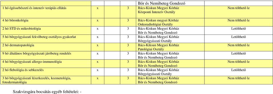 dermatopatológia x 3 Bács-Kiksun Megyei Kórház Patológiai Osztály 9 hó általános bőrgyógyászati járóbeteg rendelés x 3 Bács-Kiskun Megyei Kórház Bőr és Nemibeteg Gondozó 4 hó bőrgyógyászati