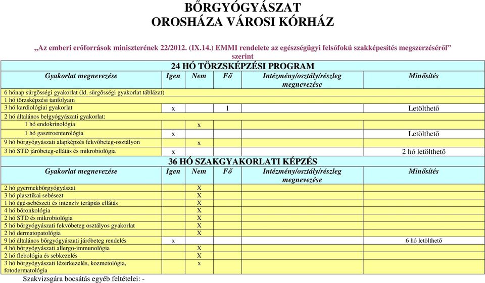 sürgősségi gyakorlat táblázat) 1 hó törzsképzési tanfolyam 3 hó kardiológiai gyakorlat x 1 2 hó általános belgyógyászati gyakorlat: 1 hó endokrinológia x 1 hó gasztroenterológia x 9 hó bőrgyógyászati