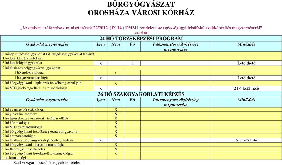 sürgősségi gyakorlat táblázat) 1 hó törzsképzési tanfolyam 3 hó kardiológiai gyakorlat x 1 2 hó általános belgyógyászati gyakorlat: 1 hó endokrinológia x 1 hó gasztroenterológia x 9 hó bőrgyógyászati