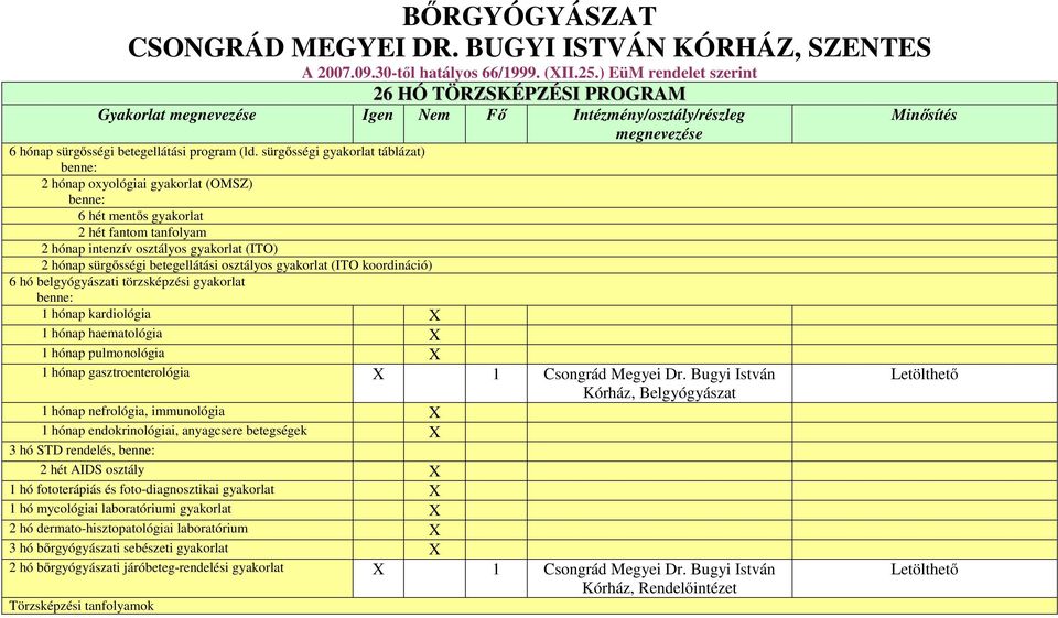 sürgősségi gyakorlat táblázat) 2 hónap oxyológiai gyakorlat (OMSZ) 6 hét mentős gyakorlat 2 hét fantom tanfolyam 2 hónap intenzív osztályos gyakorlat (ITO) 2 hónap sürgősségi betegellátási osztályos