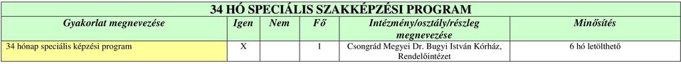 speciális képzési program X 1 Csongrád Megyei Dr.