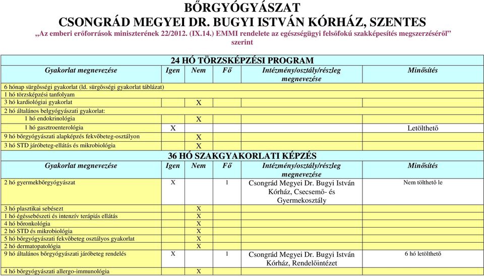 sürgősségi gyakorlat táblázat) 1 hó törzsképzési tanfolyam 3 hó kardiológiai gyakorlat X 2 hó általános belgyógyászati gyakorlat: 1 hó endokrinológia X 1 hó gasztroenterológia X 9 hó bőrgyógyászati