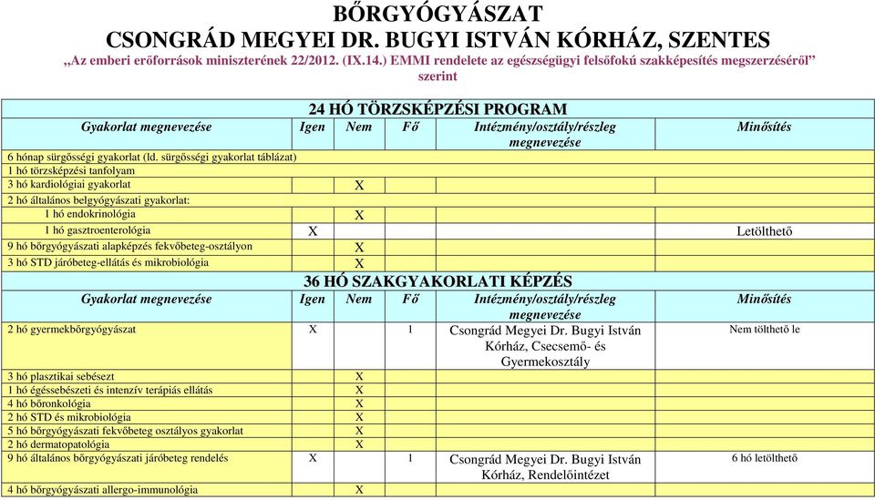 sürgősségi gyakorlat táblázat) 1 hó törzsképzési tanfolyam 3 hó kardiológiai gyakorlat X 2 hó általános belgyógyászati gyakorlat: 1 hó endokrinológia X 1 hó gasztroenterológia X 9 hó bőrgyógyászati