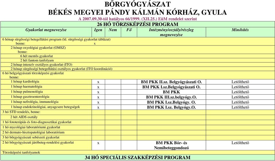 sürgősségi gyakorlat táblázat) x 2 hónap oxyológiai gyakorlat (OMSZ) 6 hét mentős gyakorlat 2 hét fantom tanfolyam 2 hónap intenzív osztályos gyakorlat (ITO) 2 hónap sürgősségi betegellátási