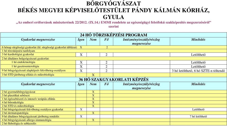 sürgősségi gyakorlat táblázat) X 2 1 hó törzsképzési tanfolyam 3 hó kardiológiai gyakorlat X 2 2 hó általános belgyógyászati gyakorlat: 1 hó endokrinológia X 2 1 hó gasztroenterológia X 2 9 hó