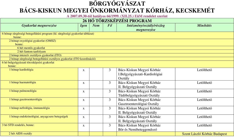 sürgősségi gyakorlat táblázat) 2 hónap oxyológiai gyakorlat (OMSZ) 6 hét mentős gyakorlat 2 hét fantom tanfolyam 2 hónap intenzív osztályos gyakorlat (ITO) 2 hónap sürgősségi betegellátási osztályos