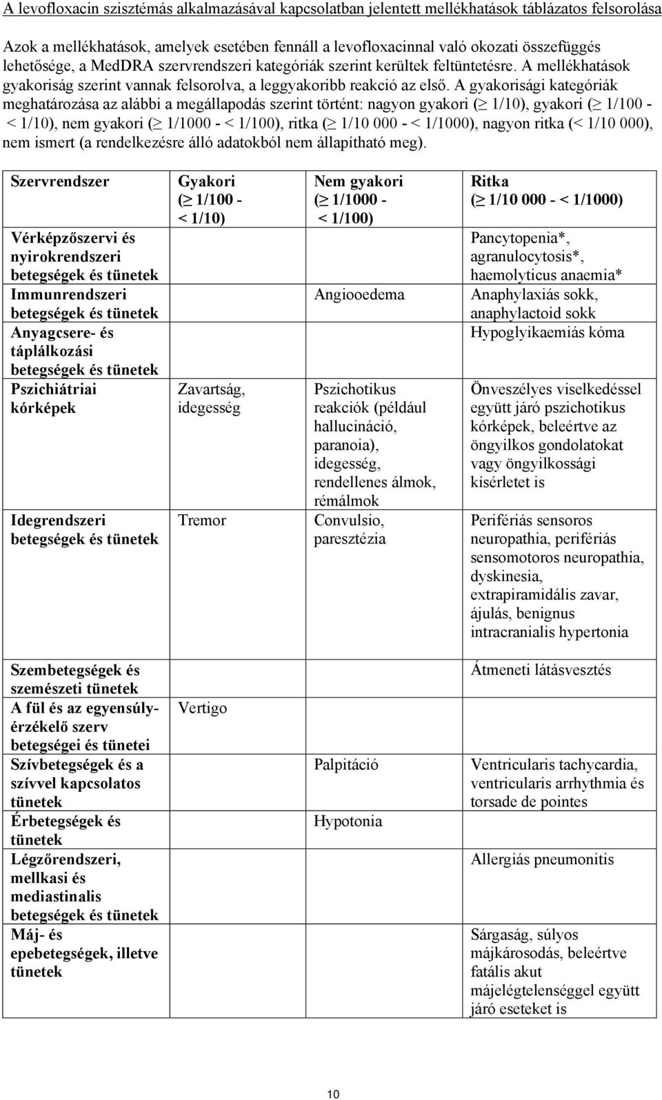 A gyakorisági kategóriák meghatározása az alábbi a megállapodás szerint történt: nagyon gyakori ( 1/10), gyakori ( 1/100 - < 1/10), nem gyakori ( 1/1000 - < 1/100), ritka ( 1/10 000 - < 1/1000),