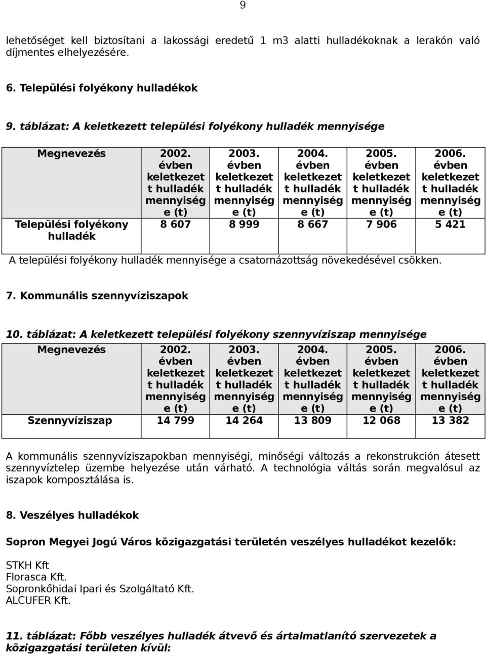 táblázat: A t települési folyékony szennyvíziszap e Megnevezés 2002. t 2003. t 2004. t 2005. t 2006.