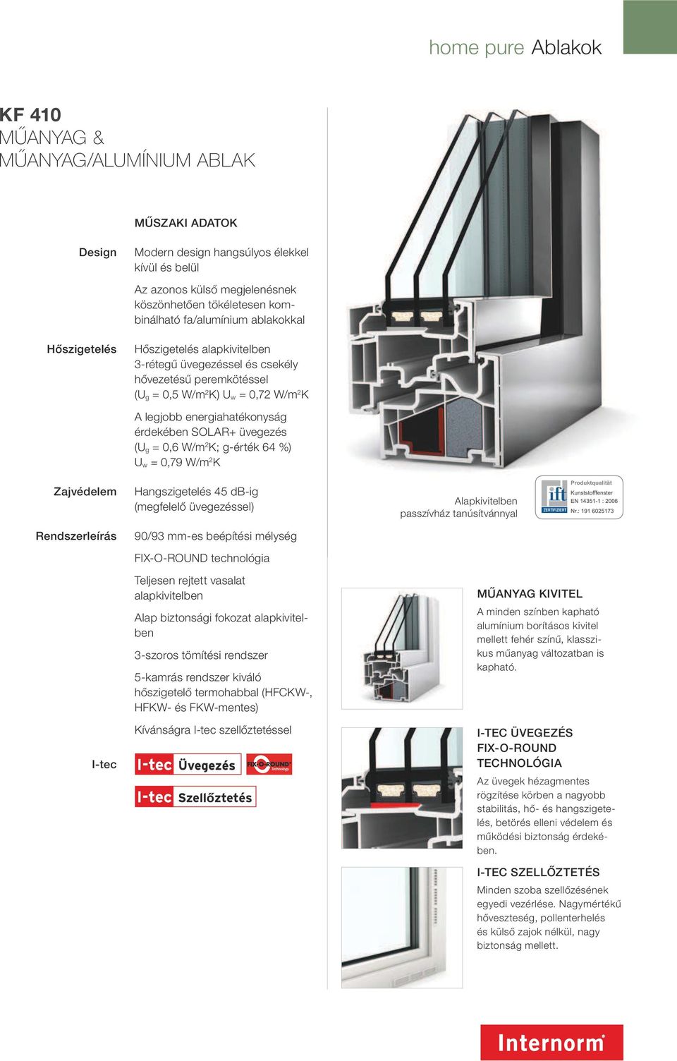 legjobb energiahatékonyság érdekében SOLAR+ üvegezés (U g = 0,6 W/m 2 K; g-érték 64 %) U w = 0,79 W/m 2 K Hangszigetelés 45 db-ig (megfelelő üvegezéssel) 90/9 mm-es beépítési mélység FIX-O-ROUND